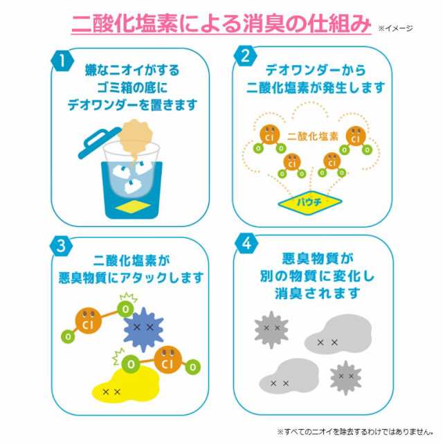 ＯＸＩＤＥＲゲル剤 3002205（90G） オキサイダー 【×50セット】 90ml 〜8畳用 置き型 病院 医療 看護 クリニック 消臭 オキシサイダー 