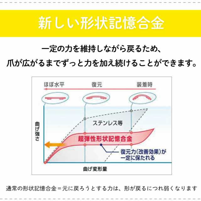 巻き爪矯正】【2個セット】ドクターショール巻き爪用クリップ S/M/Lサイズの通販はau PAY マーケット - マツヨシ