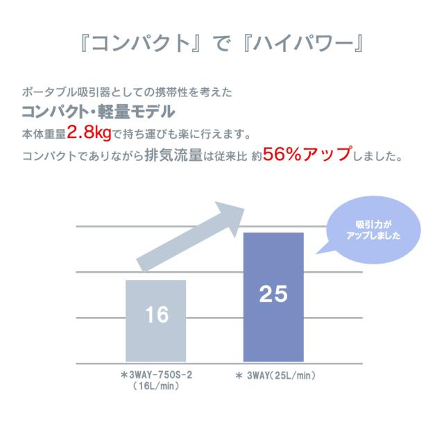 吸引器 BM ブルークロス・エマージェンシー 1310460(750ML)_1
