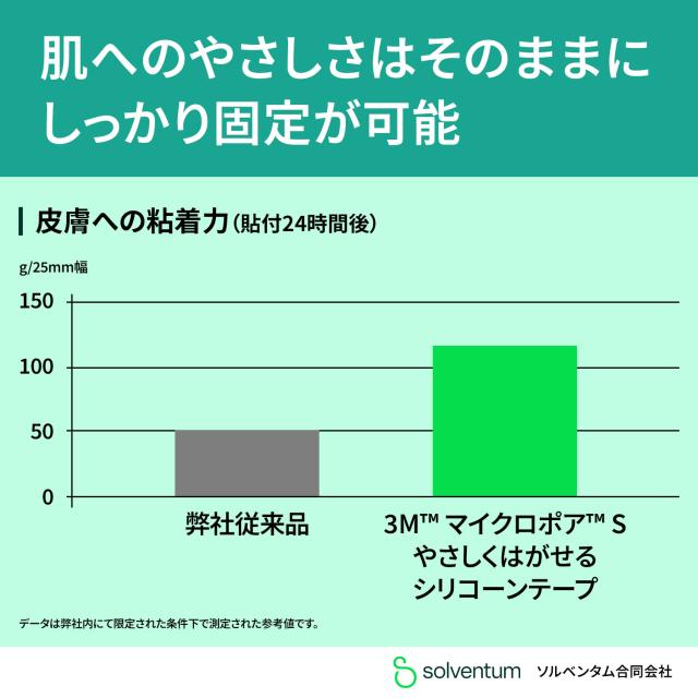 【国内正規品】3M マイクロポアS やさしくはがせる シリコーンテープ 2775-2 1箱(1巻入/幅50mm×5m) 肌に優しい 低刺激 サージカルテープ 粘着包帯 手で切れる_5
