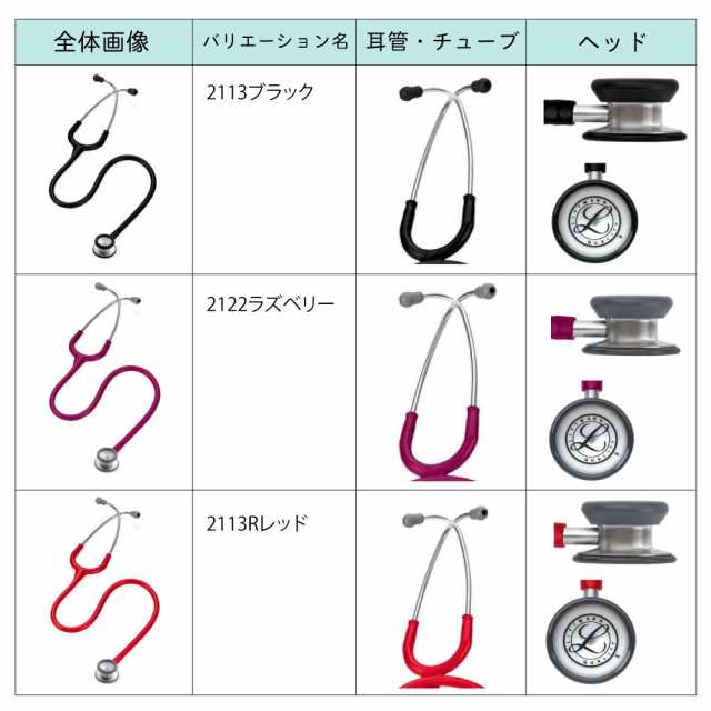 低価格 リットマン 聴診器 Cardiology IV <br>ブラック シャンパンステム ポリッシュスモーク 6204 <br> 3M  Littmann カーディオロジー4 ステート