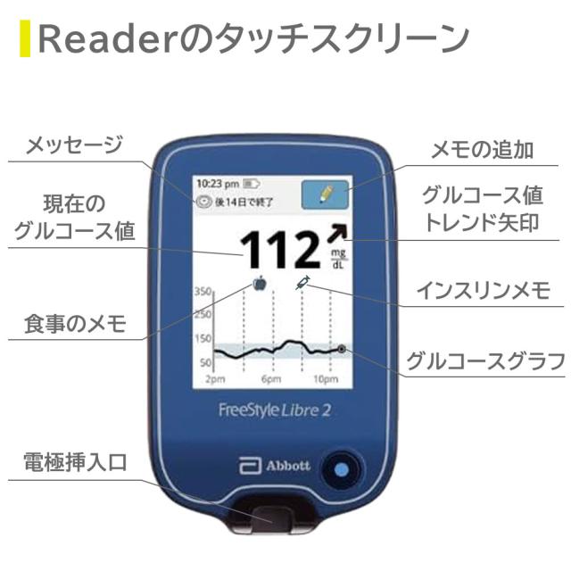 新発売] Abbott フリースタイルリブレ2 リーダー 71955-01 1個