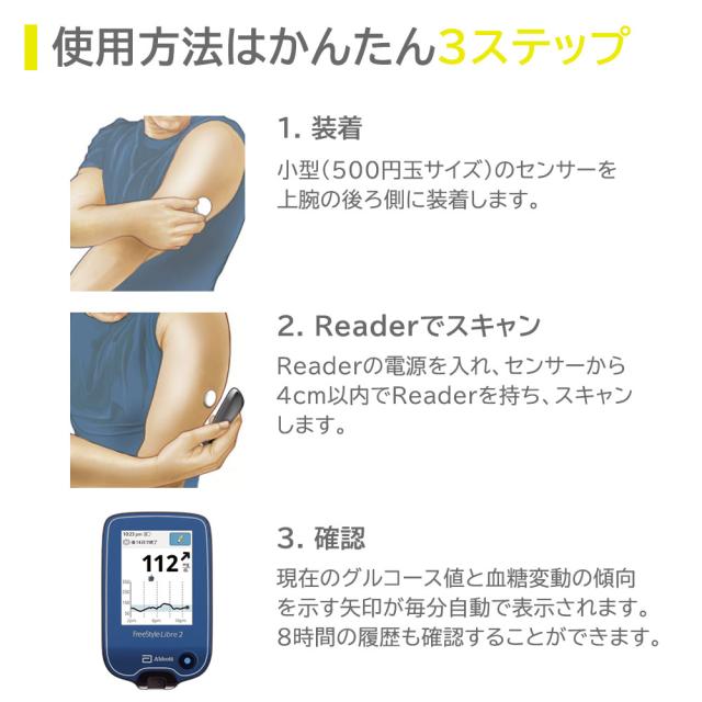 新発売] Abbott フリースタイルリブレ2 リーダー 71955-01 1個