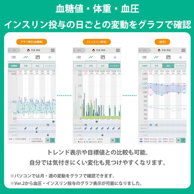 テルモ 電子血圧計 アームイン (データ通信機能付き) ES-P2020DZ ホワイト 1台 TERUMO 管理医療機器 腕挿入 上腕式血圧計 アームイン血圧計 血圧測定 医療 病院 クリニック 敬老の日