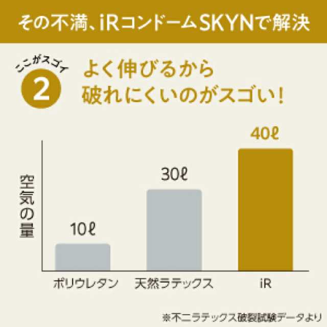 SKYN コンドーム スキン アイアール 10個入り×2箱 【プレミアム