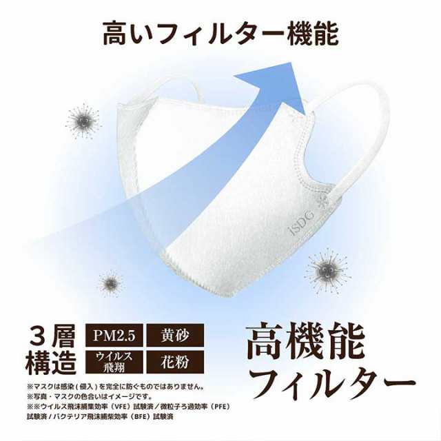 30枚】立体型スパンレース不織布カラーマスク 大きめ(ホワイト 