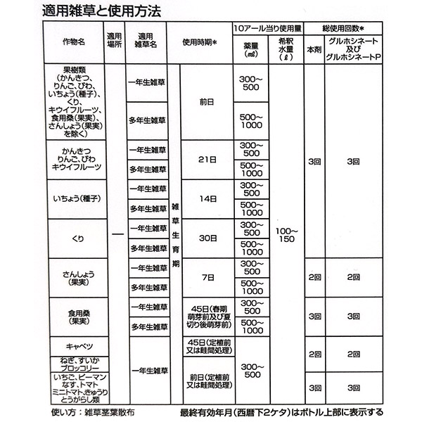 即日出荷 三井化学クロップ&ライフソリューション ザクサ液剤 6L 除草剤 沖縄・離島配送不可_1