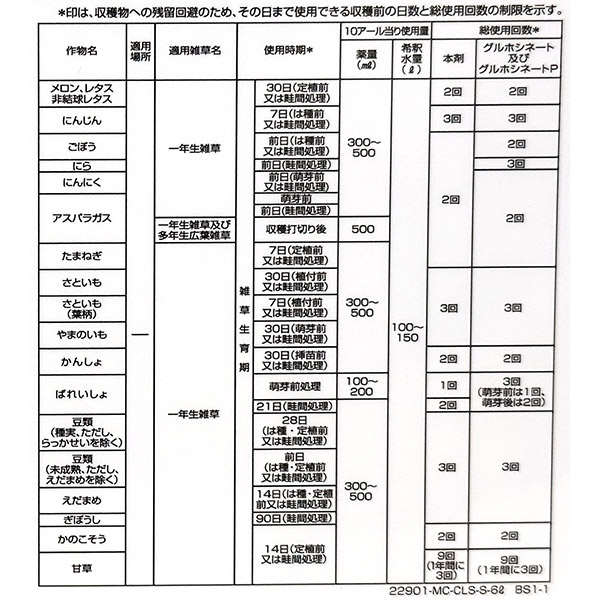 即日出荷 三井化学クロップ&ライフソリューション ザクサ液剤 6L 除草剤 沖縄・離島配送不可_2