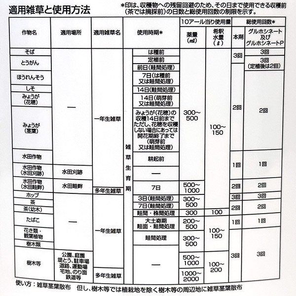 即日出荷 三井化学クロップ&ライフソリューション ザクサ液剤 6L 除草剤 沖縄・離島配送不可_3