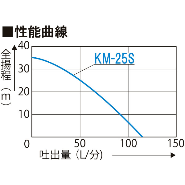 即日出荷 工進 エンジンポンプ スタート名人 KM-25S 2サイクルエンジン ハイデルスポンプ 清水用 超軽量 沖縄・離島配送不可_2