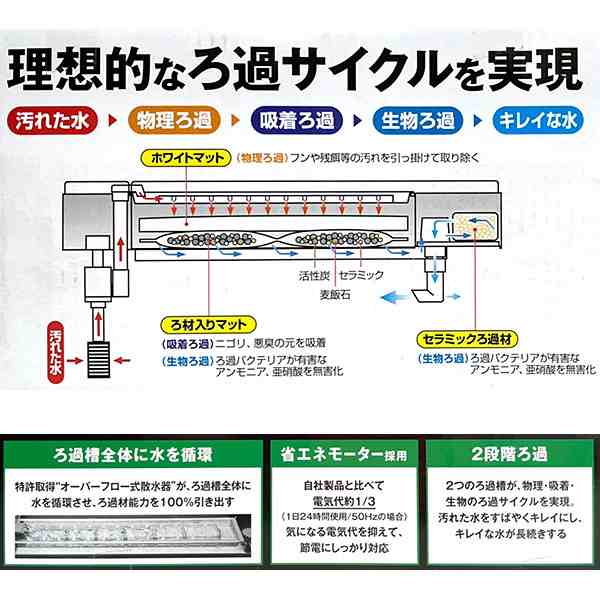 ジェックス Gex デュアルクリーン600 Dc 600 幅60cm水槽用上部式フィルターの通販はau Pay マーケット セキチューaupayマーケット店