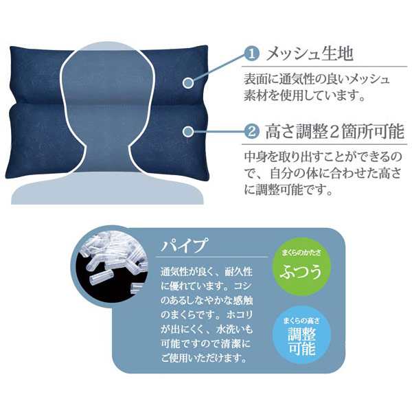 直送 代引 日時指定不可 モリシタ 睡眠環境 寝具指導士監修 いびきのことを考えたまくら いびき防止枕 沖縄 離島配送不可の通販はau Pay マーケット セキチューwowma 店