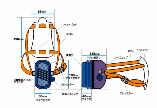 緊急用 防毒・防煙マスク スモークブロック マウス＆ノーズタイプ 火事 火災 防煙 防毒の通販はau PAY マーケット あんしんの殿堂防災館  au PAY マーケット－通販サイト