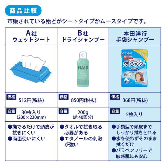 手袋シャンプー 5枚入 ドライシャンプー 手袋タイプ 保湿成分配合 入院 避難所 介護[M便 1/2]の通販はau PAY マーケット -  あんしんの殿堂防災館