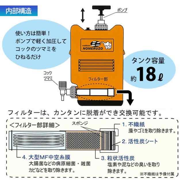 ポリタンク型浄水器 ミヤサカ工業 コッくん飲めるゾウ ミニ MJMI-02 18L 非常用浄水器 オレンジ 水道 mini｜au PAY マーケット