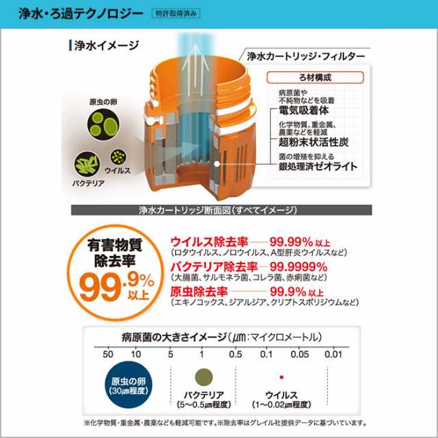 モンベル GRAYL ウルトラプレスピュリファイヤー 携帯浄水器 ろ過