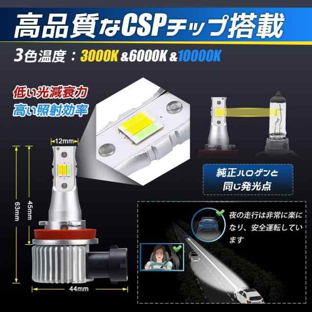 led フォグランプ バルブ h8 h9 h11 h16 PSX26W HB4 爆光 白 黄色 黄緑 ホワイト イエロー ライムグリーン