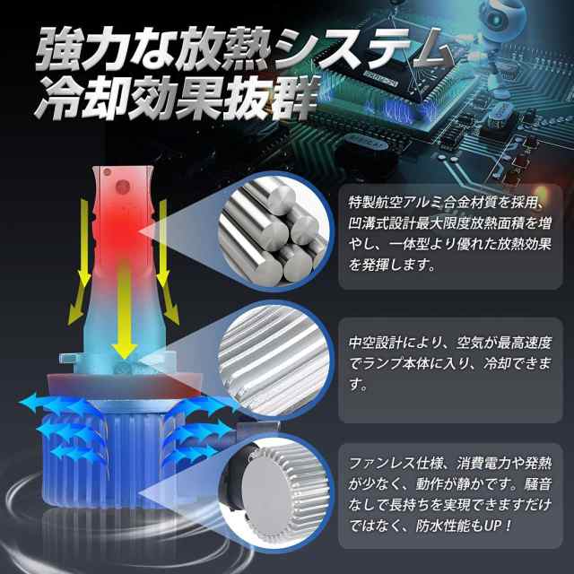 H8 H11 LED フォグランプ 3色切り替え H8 H9 H11 H16 フォグ バルブ ホワイト イエロー ブルー デフォルトホワイト フォグライト  DC12V対の通販はau PAY マーケット コズムワン【当日発送】(12時まで決済完了(休日除く)) au PAY マーケット－通販サイト