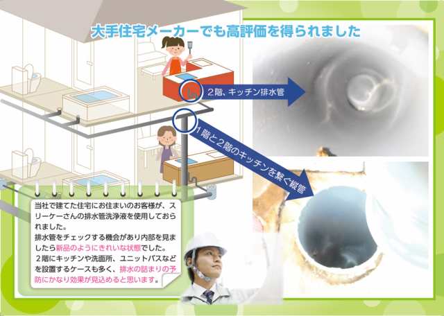 送料無料】スリーケー 排水管 洗浄 天然バイオ 何処の排水口からでもOK 流すだけで汚れ一掃「排水口洗浄液 1.8L 3本組」の通販はau PAY  マーケット - CECARO au PAY マーケット店