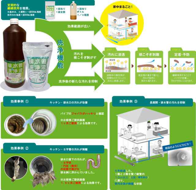 85％以上節約 排水管洗浄液 スリーケー 1.8L 台所洗剤、洗浄用品