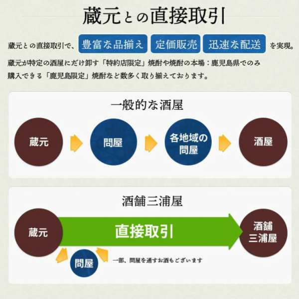 芋焼酎 焼酎 芋 萬世 ばんせい 25度 1800ml 萬世酒造 いも焼酎 鹿児島 酒 お酒 ギフト 一升瓶 お祝いの通販はau Pay マーケット 酒舗三浦屋