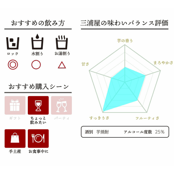 特約店限定 焼酎 うみ 海 別仕込み 25度 1800ml 大海酒造 芋 芋焼酎 いも焼酎 鹿児島 酒 お酒 ギフト 一升瓶 お祝い ハロウィン  退職祝 宅飲み 家飲み セール