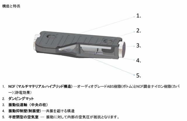 フルテック FURUTECH NCF Booster-Signal-L コネクター ケーブルホルダーの通販はau PAY マーケット  ナビッピドットコムオンラインショップ au PAY マーケット店 au PAY マーケット－通販サイト