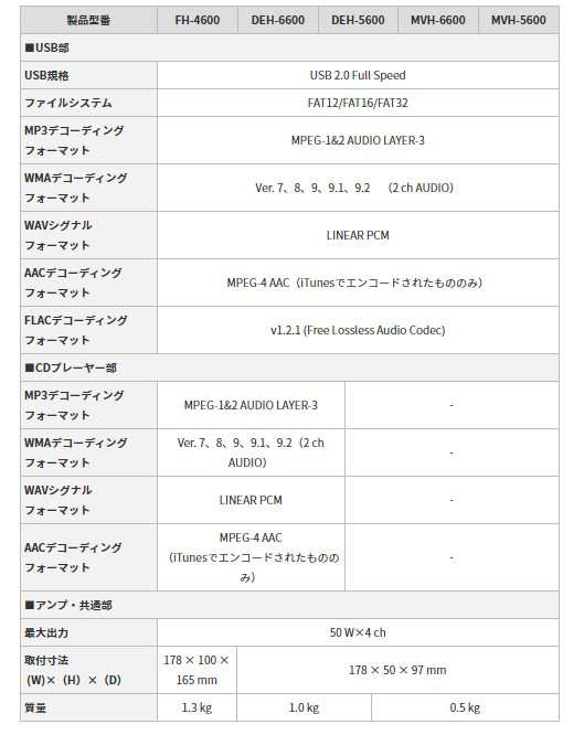 パイオニア カロッツェリア CD・Bluetooth・USB・チューナーDSPメインユニット カーオーディオ Pioneer carrozzeria  FH-4600 カー