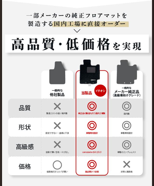 【代引不可】 カロッツェリア ロゴ入りタグ付きフロアマット プリウス専用 carrozzeria H27/12月〜R4/12月 ZVW50系 ZVW51系 ZVW55系 MT-001 刻印入り カーマット