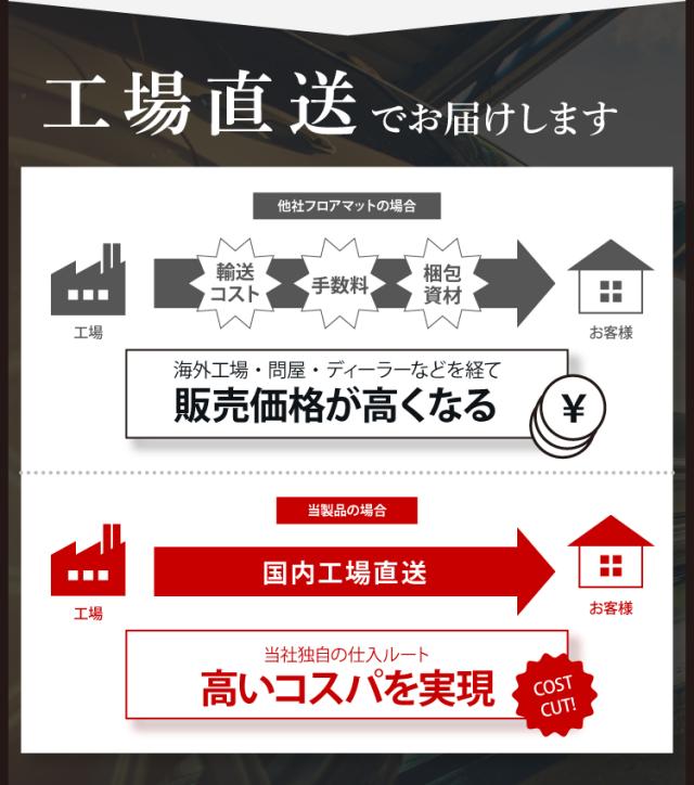 【代引不可】 カロッツェリア ロゴ入りタグ付きフロアマット プリウス専用 carrozzeria H27/12月〜R4/12月 ZVW50系 ZVW51系 ZVW55系 MT-001 刻印入り カーマット