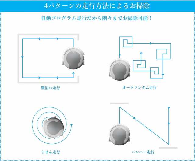 ツカモトエイム エコモ Ecomo ロボットクリーナー Aim Rc21 ロボット掃除機 落下防止センサー搭載のお掃除ロボット の通販はau Pay マーケット ナビッピドットコムオンラインショップ Au Pay マーケット店