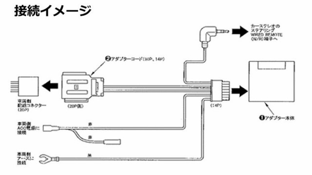 パイオニア カロッツェリア ステアリングリモコンアダプター ホンダ用 KK-H301STの通販はau PAY マーケット -  ナビッピドットコムオンラインショップ au PAY マーケット店