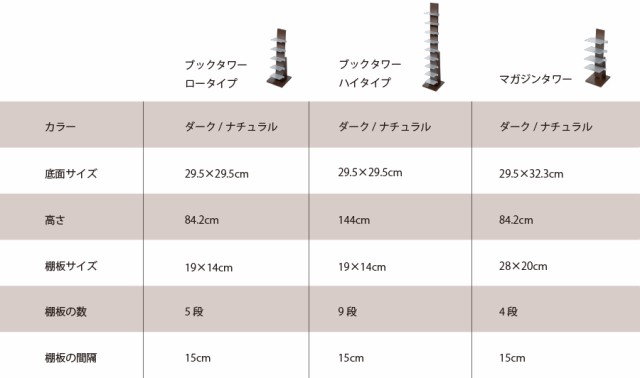 AUX オークス ブックタワー ハイタイプ インテリア 本棚 ブックシェルフ 横置き 読みかけ 省スペース L51DA L52NA｜au PAY  マーケット