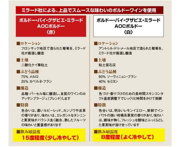 似顔絵ワインB-23 オリジナルラベル ワイン 結婚記念日 プレゼント