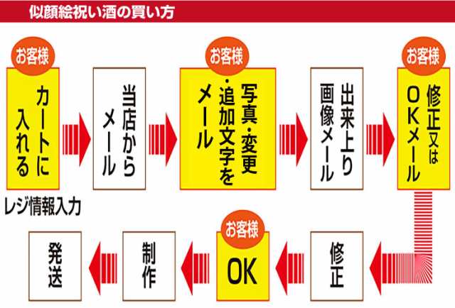 似顔絵祝い酒 純米大吟醸 千 7mlsa 14 オリジナルフォトフレーム付 退職祝い 定年退職 送別会 上司 プレゼント ギフトの通販はau Pay マーケット 似顔絵ギフトのピカソランド