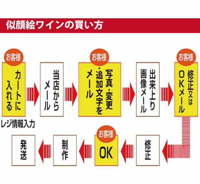 似顔絵ワインB-23 オリジナルラベル ワイン 結婚記念日 プレゼント