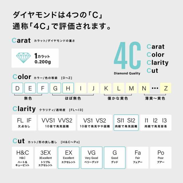 ダイヤモンド ネックレス プラチナ 一粒ダイヤ 0.3ct SIクラス