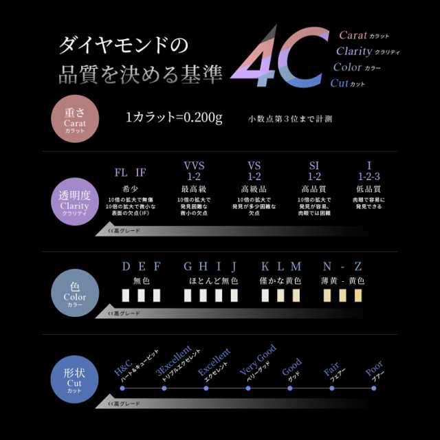 0.504ct ダイヤモンド ネックレス プラチナ 一粒ダイヤ 0.5-1.2ct FL