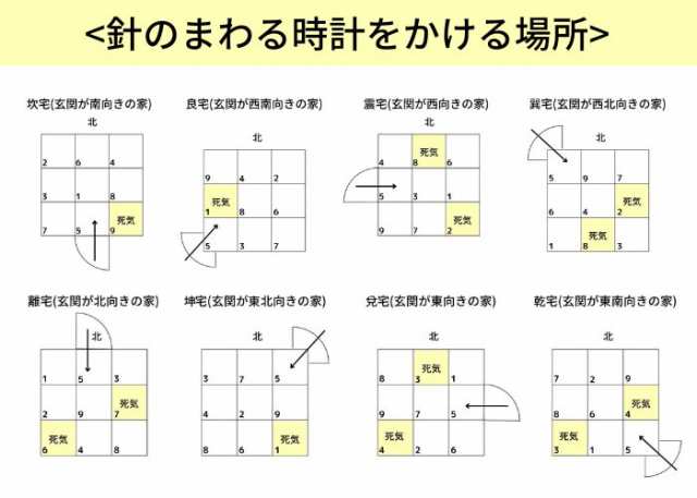 コレクション 風水 北の壁 時計