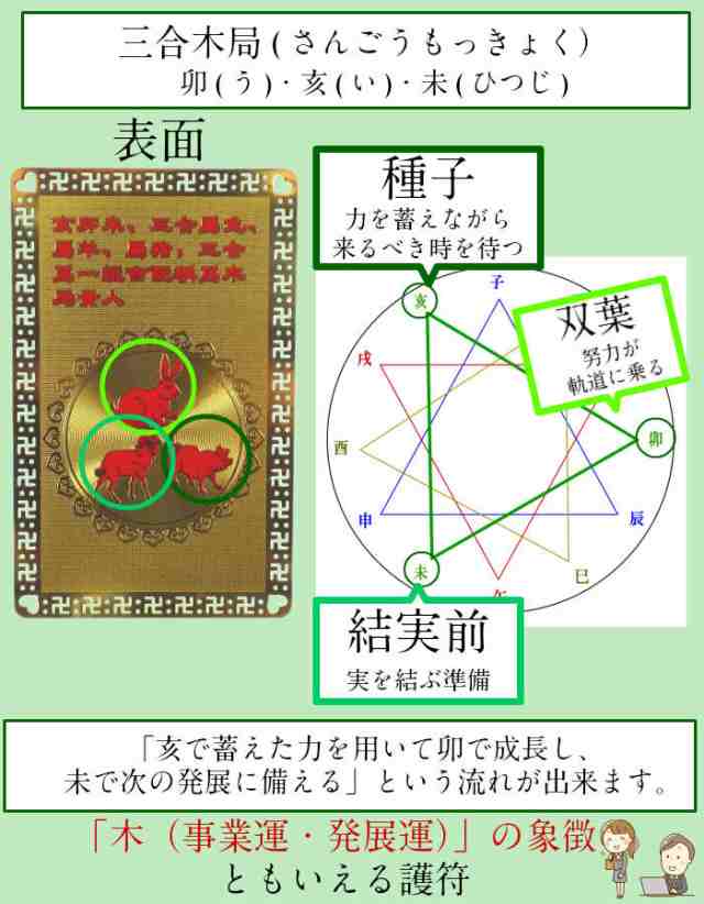 お財布に入る 開運祈願のお守り 全4種類まとめ買い 三合会局