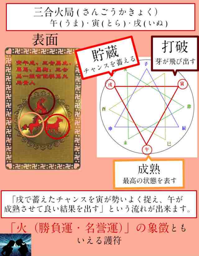 風水グッズ お財布に入る 開運祈願のお守り 選べる 三合会局