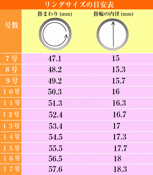 天然石 リング 15号 elc.or.jp