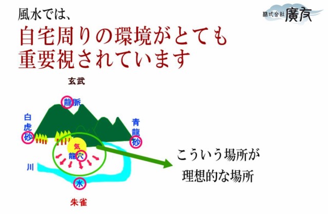 送料無料 四神獣 風水グッズ 銅製 四神相応4点組 風水 四神獣 玄武 青龍 白虎 朱雀 風水アイテム 置くだけパワースポット化 置物  開運祈の通販はau PAY マーケット - 風水火山 | au PAY マーケット－通販サイト