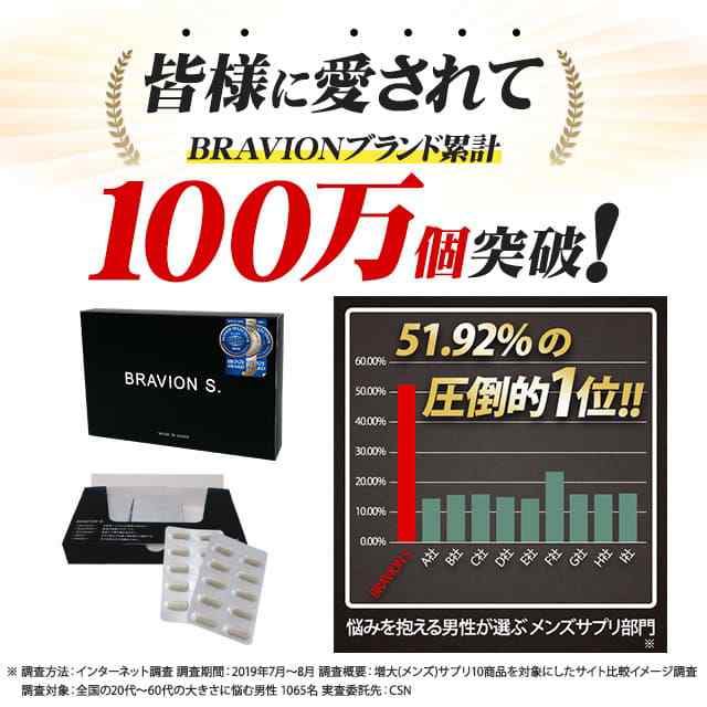 増大サプリ BRAVION S.（ブラビオンエス） 公式通販 2箱 2ヶ月分 5年連続モンドセレクション受賞国産増大サプリメント シトルリン アルギ