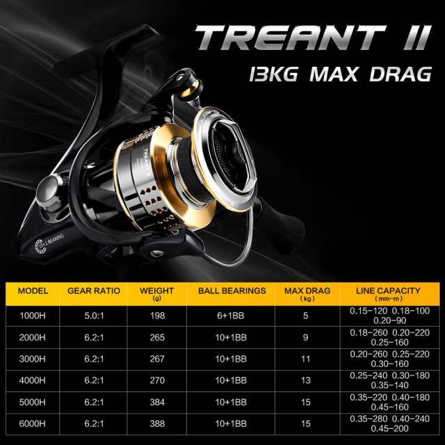 釣り リール Seaknight スピニングリールtreant Ii 回転釣りリール ２０００シリーズの通販はau Pay マーケット With Life