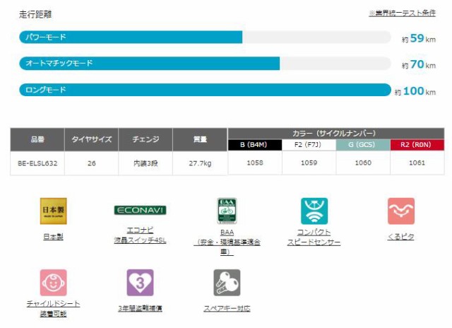 配送も店頭受取も可 電動自転車 パナソニック 電動アシスト自転車 2020 