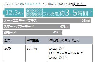 配送も店頭受取も可 電動自転車 ヤマハ 電動アシスト自転車 子供乗せ Pas Kiss Mini Un インチ 3段変速ギア 年 マット ブラック2 ツの通販はau Pay マーケット ダイシャリン