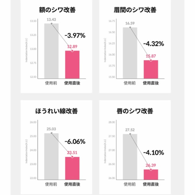 発送日の翌日配達】 韓国コスメ シワケア ほうれい線 首のシワ改善 カヒ マルチバーム KAHI マルチバーム9g 目元 シワケア改善  リップの通販はau PAY マーケット - LUDIAPLUS