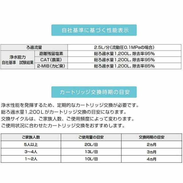 LIXIL INAX JF-20-T オールインワン浄水栓交換用カートリッジ リクシル