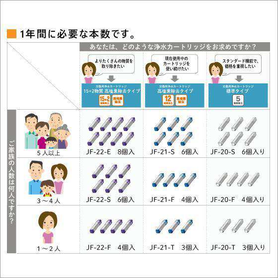 LIXIL/INAX JF-22 リクシル 交換用浄水カートリッジ JF-22 1個入り 15+